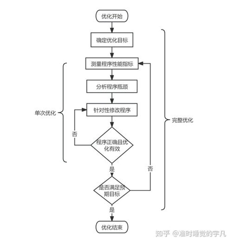 大数据分析